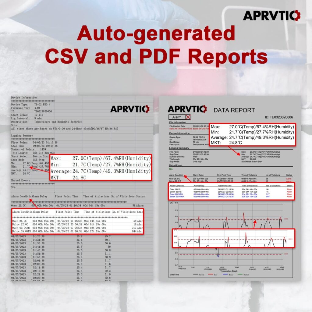 Aprvtio TE-02PRO-H Temperature Humidity Data Logger, Multi-Use USB Temperature Recorder with 32000 Readings Vaccine Fridge Auto PDF  CSV Reports, LED Alert Indicator, Calibration Certified