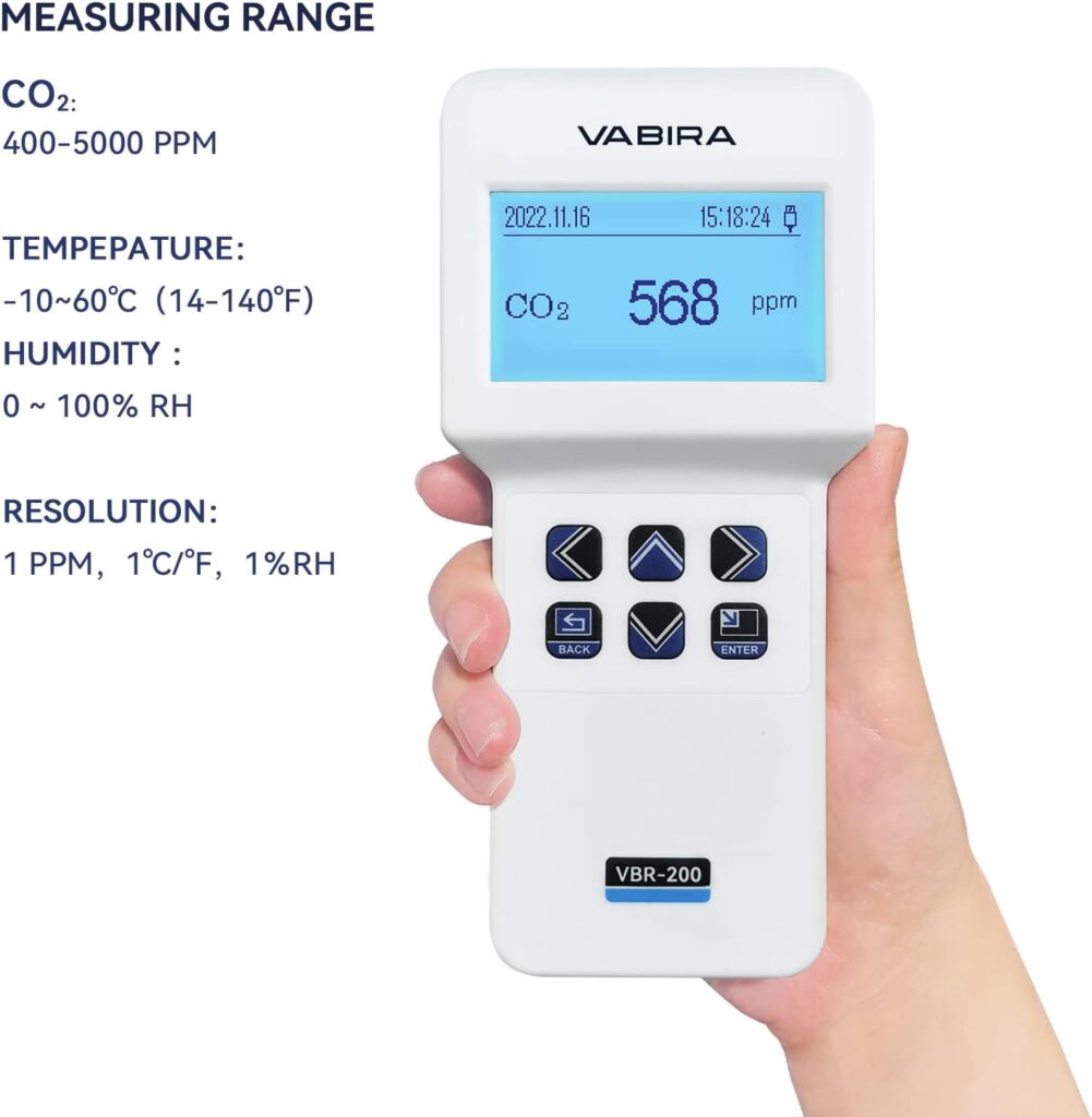 CO2 Meter Data Logger NDIR Sensor. Temperature, Humidity, VPD Meter.