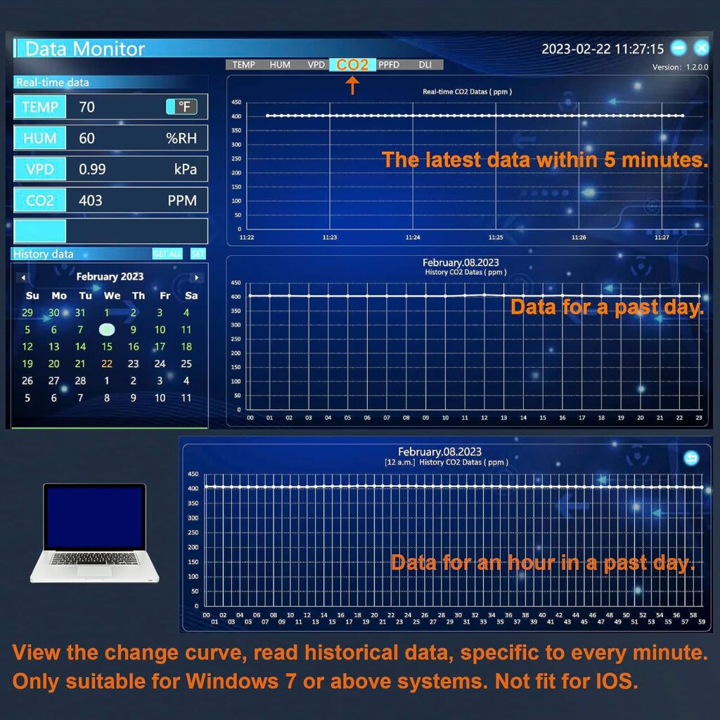 CO2 Meter Data Logger NDIR Sensor. Temperature, Humidity, VPD Meter.