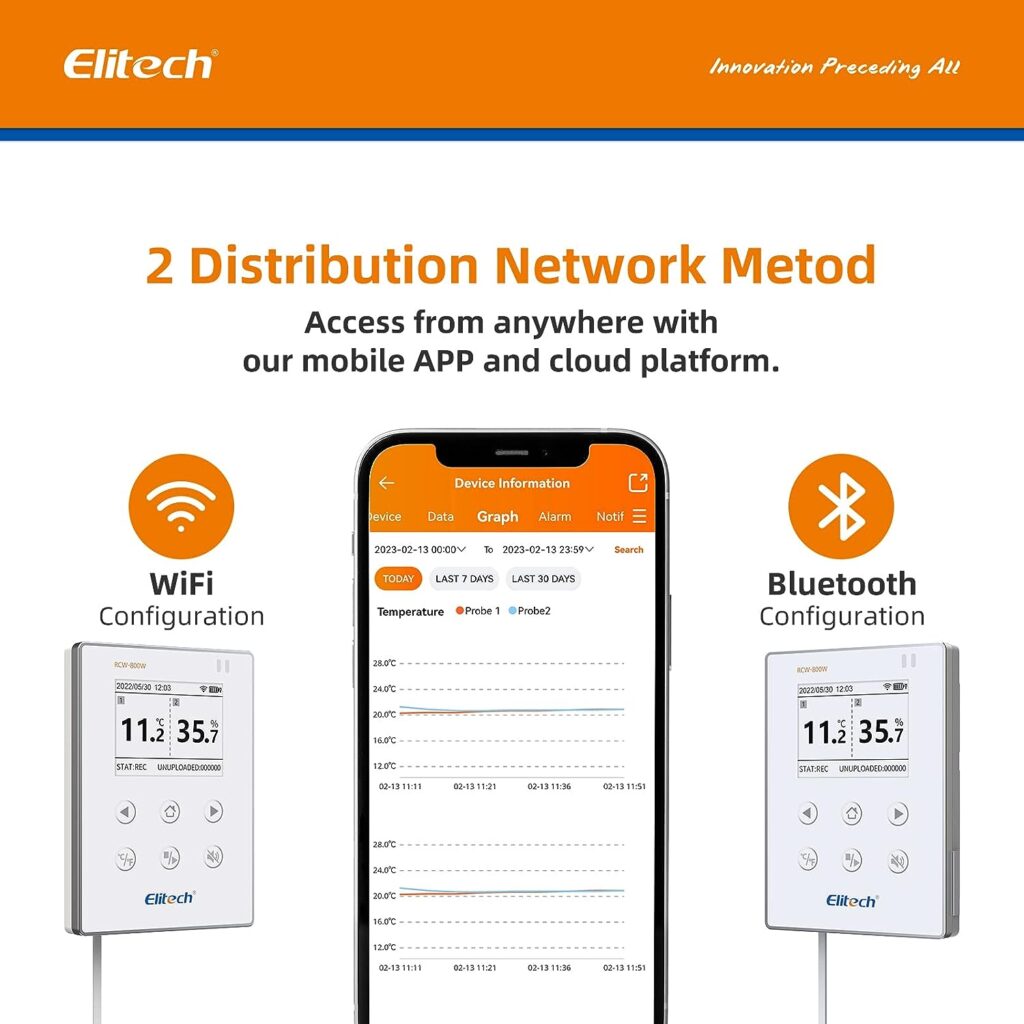 Elitech Wireless Digital Data Logger Remote Real-Time Temperature Humidity Monitor Cloud Data Storage WiFi Communication External TempHumi Probe, RCW-800W-THE(-40~176℉) with Basic Cloud Service