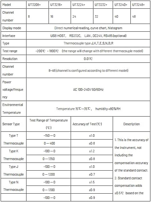 UNI-T UNI-Trend UT3208 UT3216 UT3224 UT3232 8/16/24/32CH Multi-Channel Temperature Loggers(UT3208 8CH)