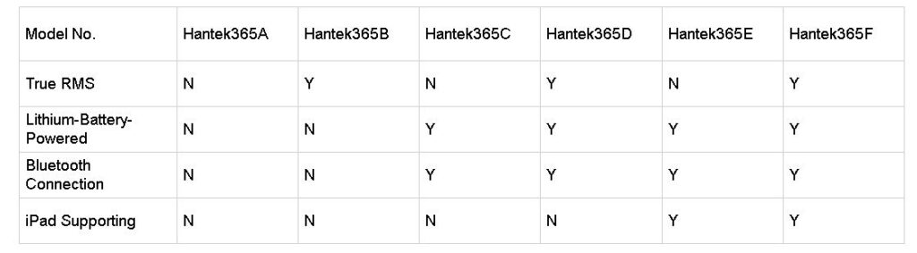 Hantek 365F True RMS Data Logger, Long Time Record Voltage Current Resistance, Plug  Play, Need to Work with PC to Start