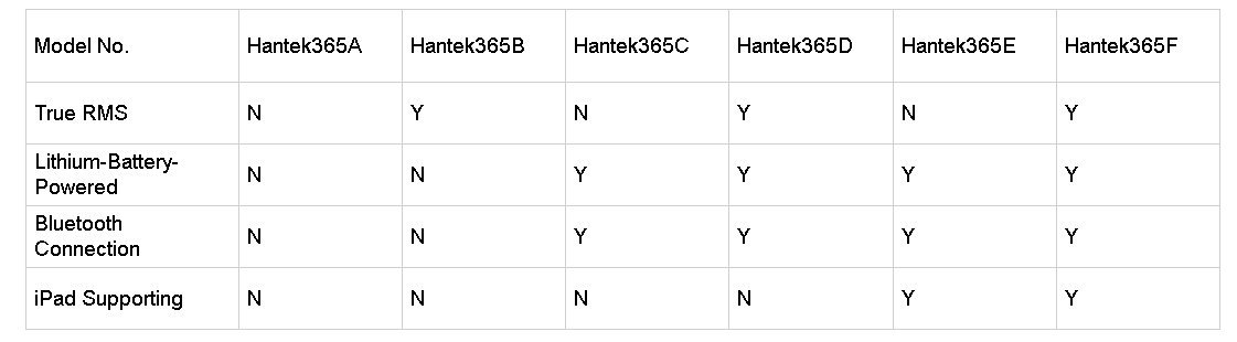 Hantek 365F True RMS Data Logger Review