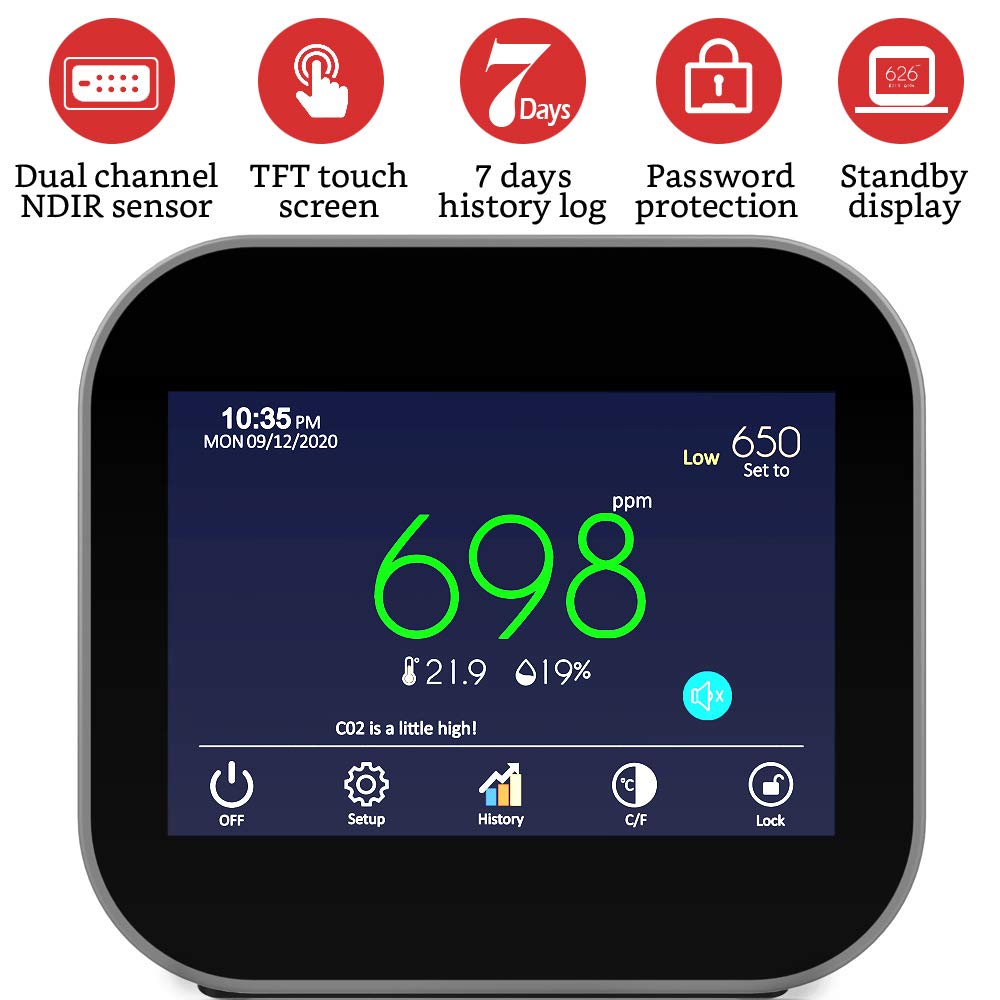 GZAIR CO2 Data Logger Monitor, IAQ CO2 Detector, Dual-Channel NDIR Sensor, Tabletop Carbon Dioxide Meter with Data Export, Temperature and Humidity, 0~5000ppm Range