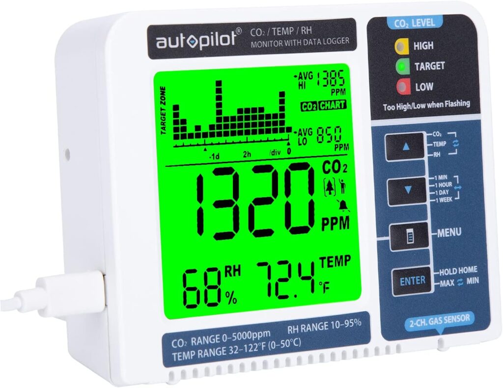 Hydrofarm APCEM2 Data Logger Autopilot Desktop CO2 Monitor, White/Blue