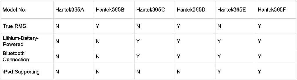 Hantek 365B PC Based USB Digital Data Logger, True RMS, Long Time Record Voltage Current Resistance Capacitance, Need to Work with PC to Start