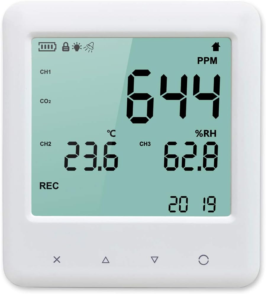 Indoor CO2 Meter Review